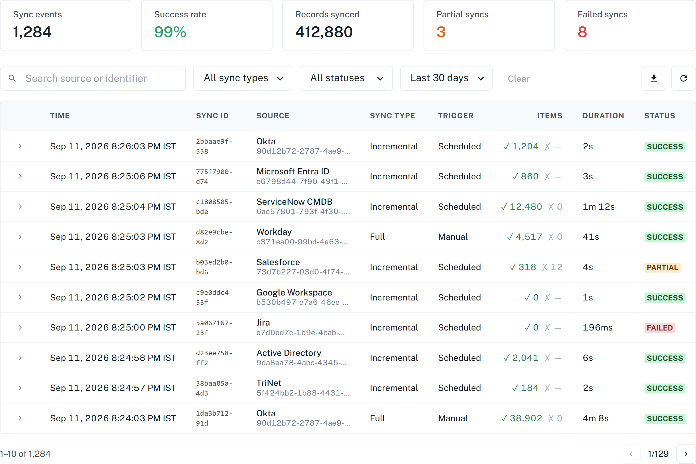 The Data source syncs tab: five summary cards above a table of runs, one row per run