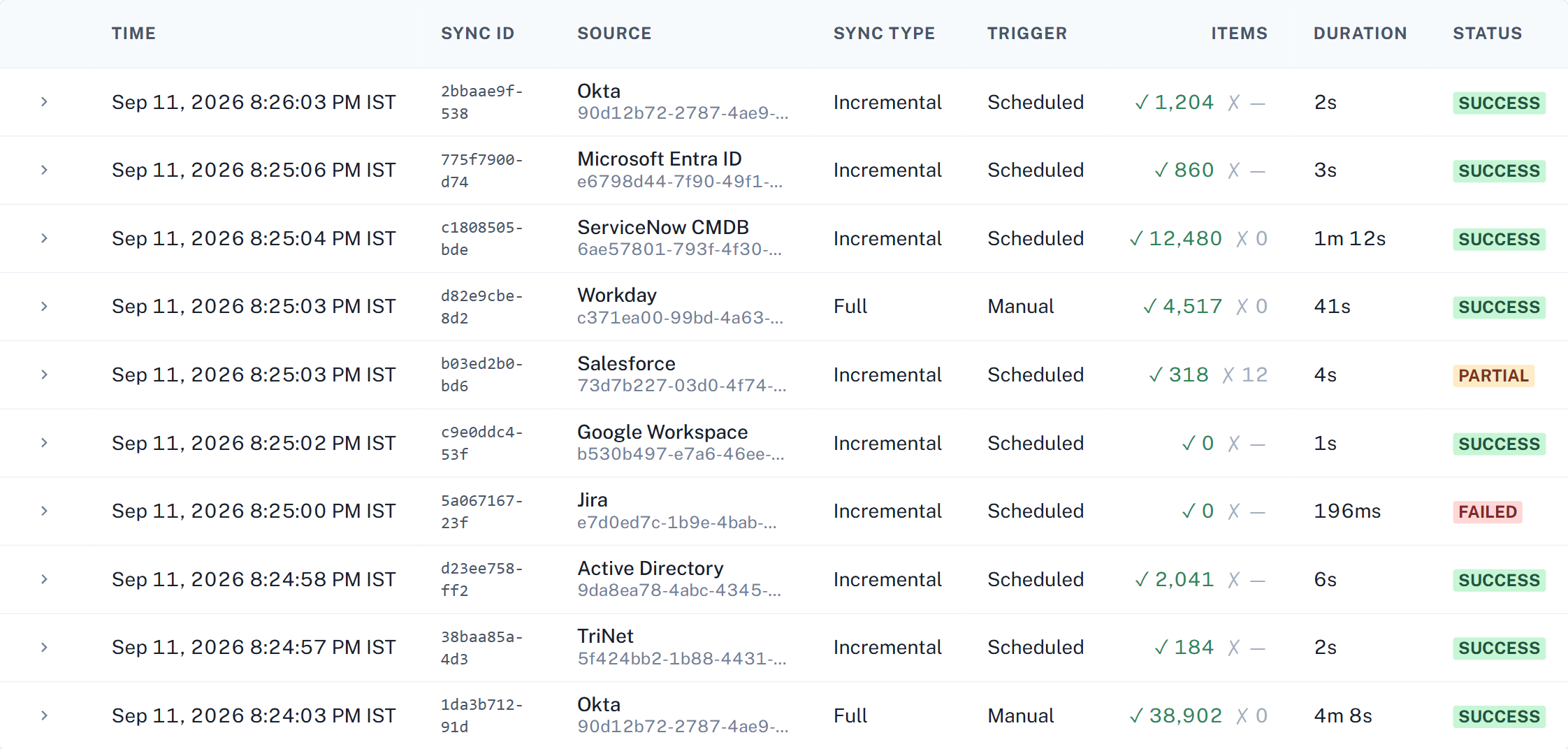 The runs table with its column headers: Time, Sync ID, Source, Sync type, Trigger, Items, Duration and Status