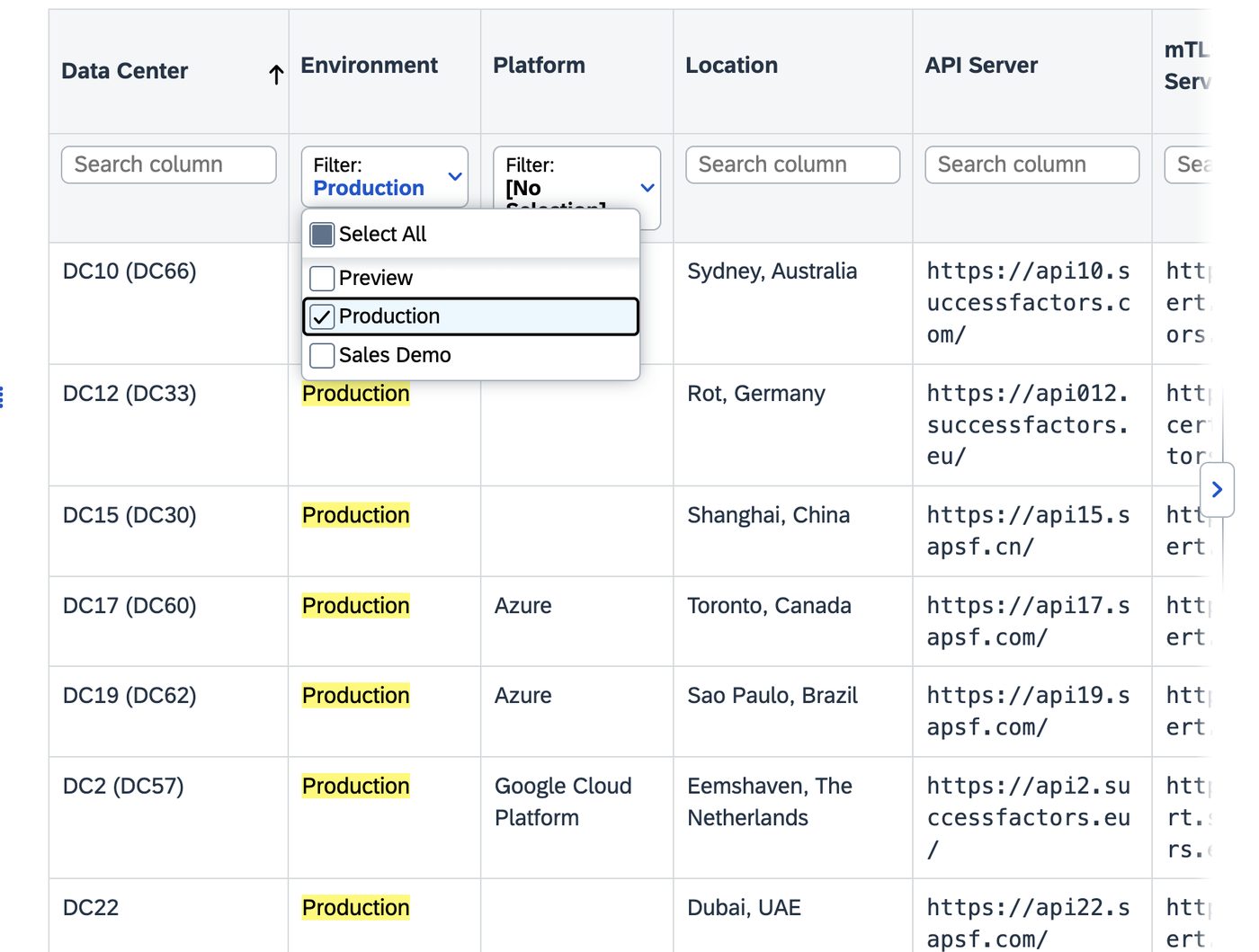 The SAP API server list filtered by environment