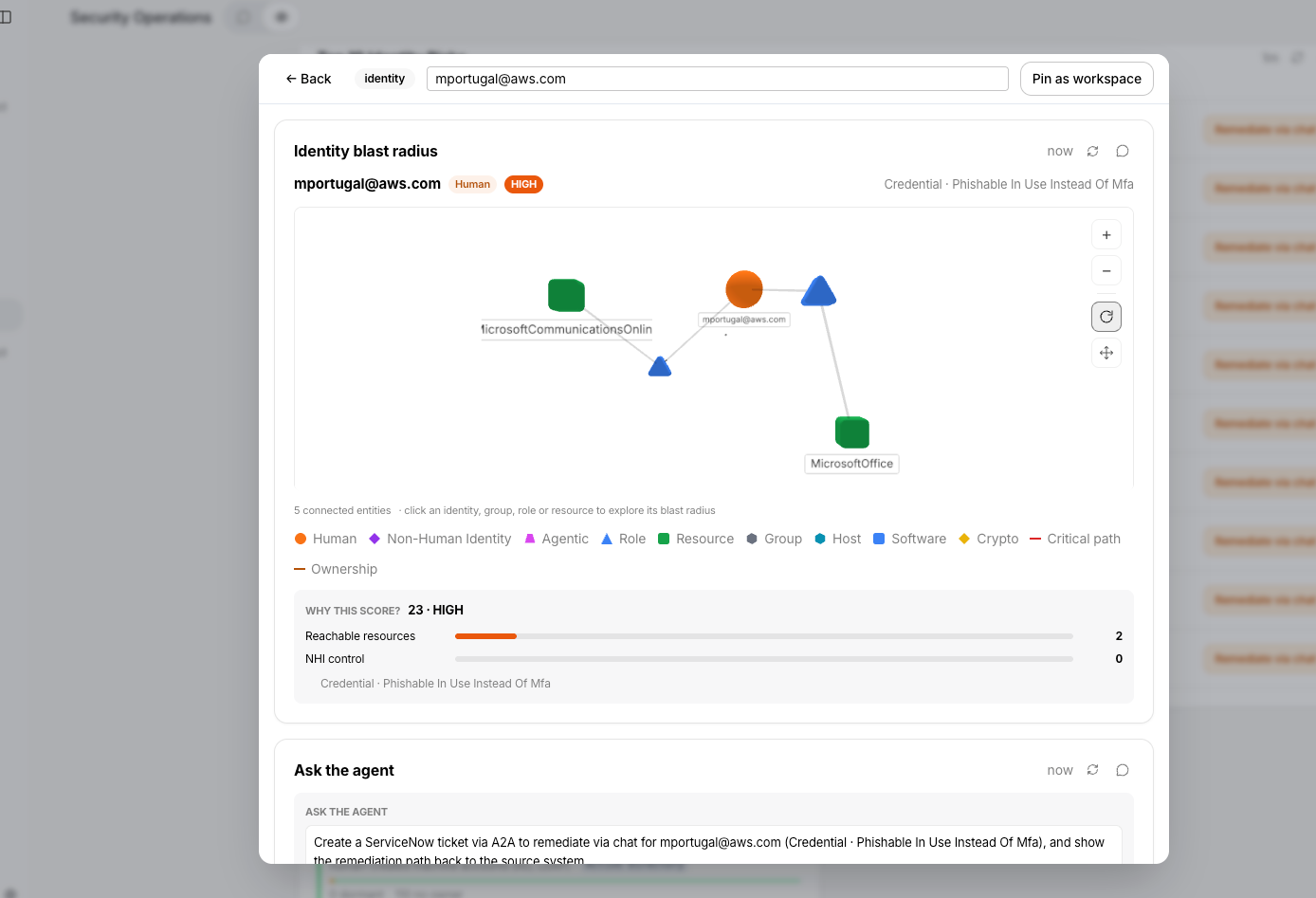 The identity drill-down showing the blast-radius graph for a selected identity, the score explanation, and an ask-the-agent remediation prompt