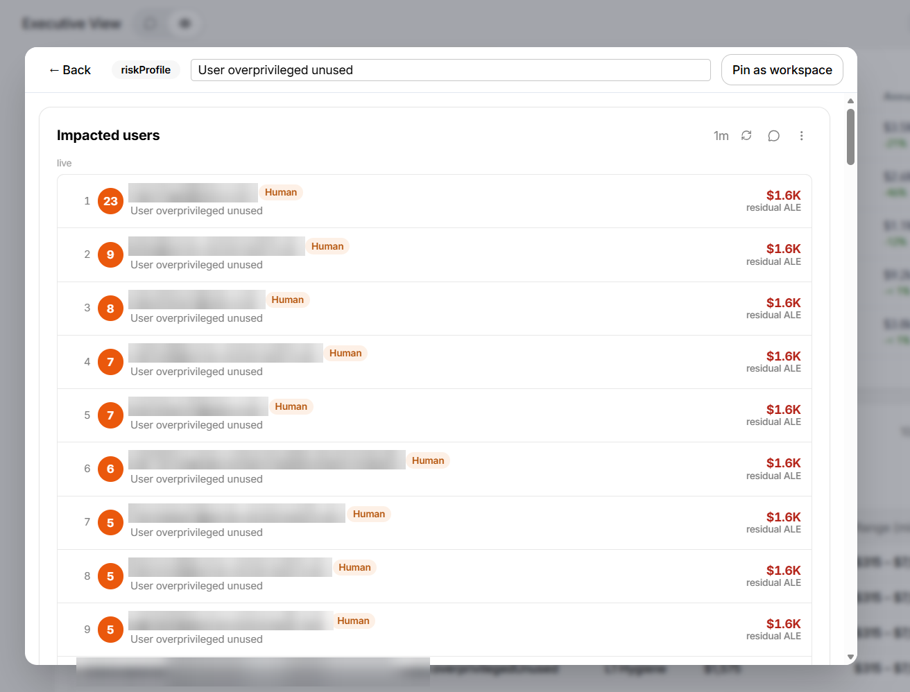 The Impacted users focus view listing the identities carrying one risk profile, each with a risk score, an entity type, and the residual loss attributed to that risk