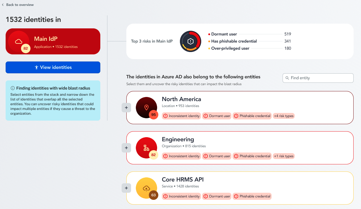 Entity details view showing an identity provider's risk score and identity count, its top three risks, and the other entities its identities also belong to