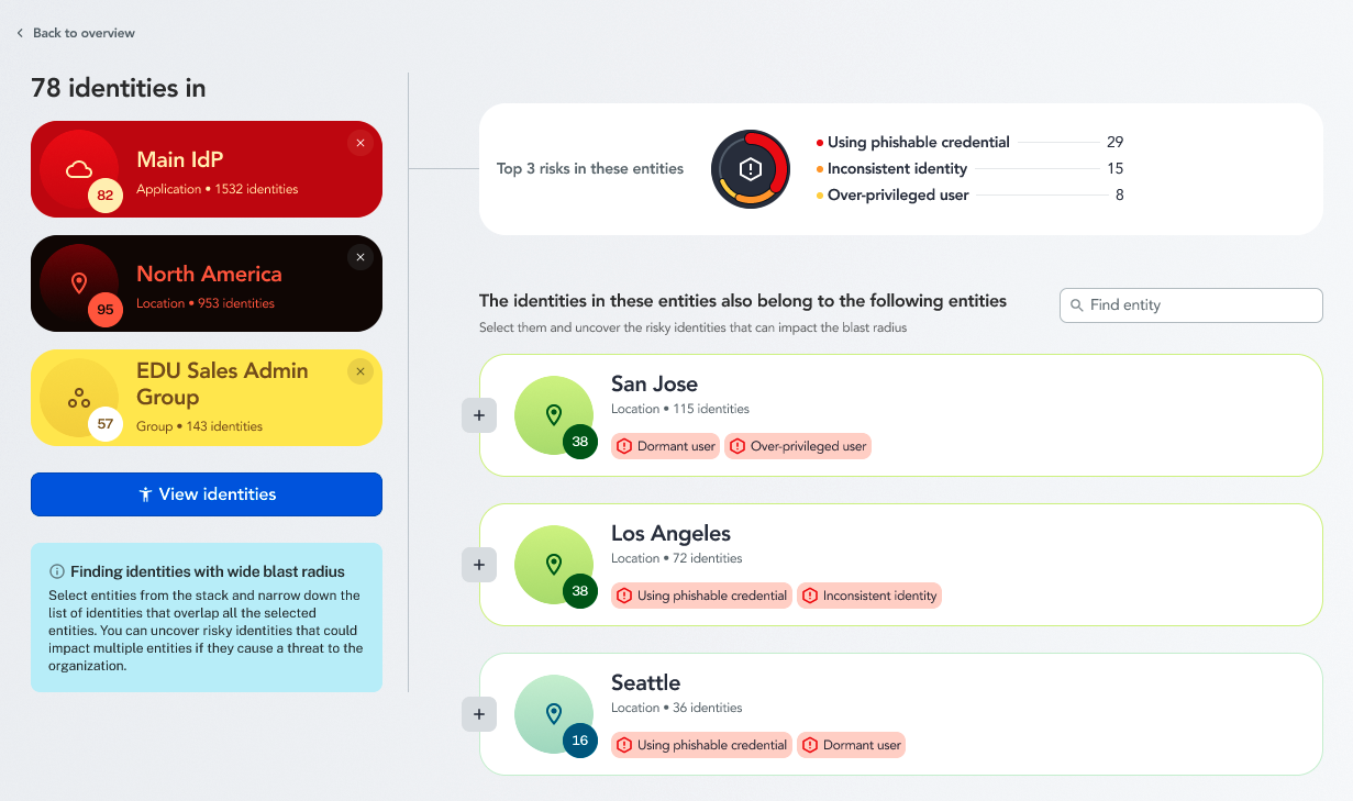 Grouped entities view with three stacked entities, the top three risks they share, and the other entities their identities also belong to