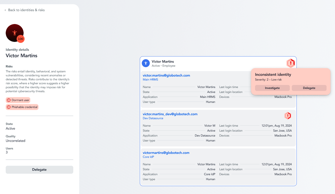 Identity details page correlating one person's accounts across connected systems, with a risk pop-up offering Investigate and Delegate actions