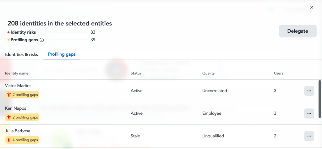 Profiling gaps table listing identities with unresolved profiling gaps, their status, correlation quality, and user counts