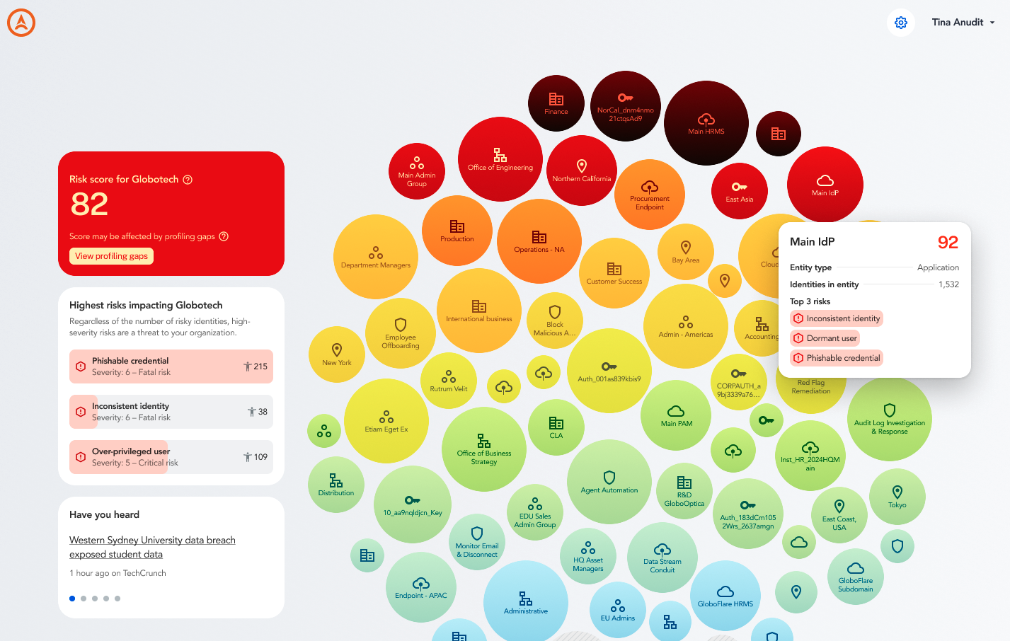 Axiad Mesh classic dashboard showing the organization's overall risk score, its highest risks, and a bubble chart of entities colored by risk level