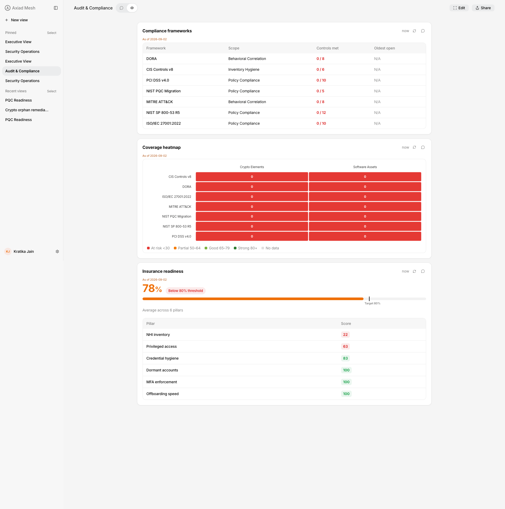 The Audit &amp; Compliance view composed on a live tenant — compliance frameworks, coverage heatmap, and insurance readiness