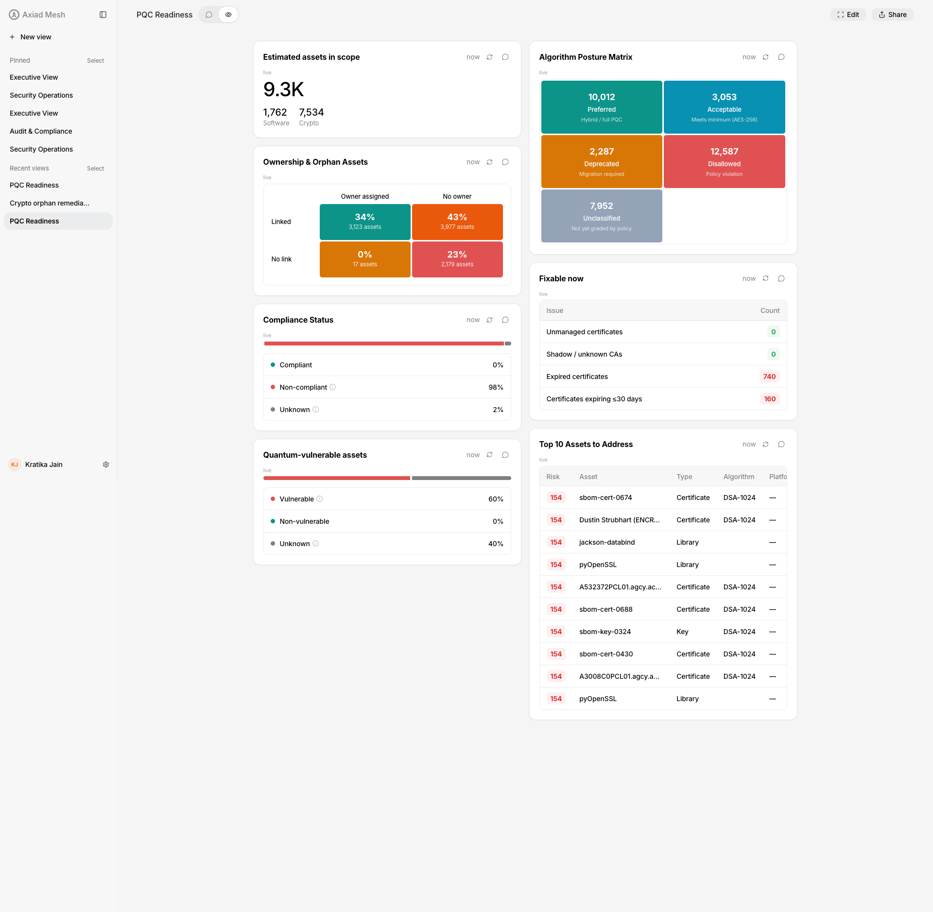 A composed PQC Readiness workspace — estimated assets in scope, ownership and orphan assets, compliance status, the Algorithm Posture Matrix, and remediation tables