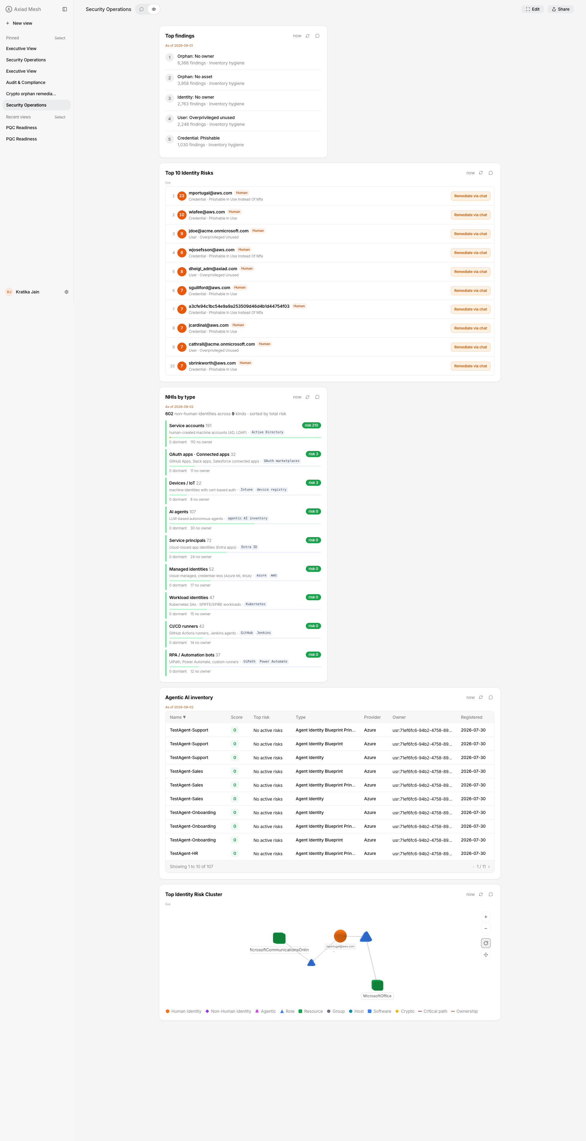 The Security Operations view composed on a live tenant — top findings, top 10 identity risks, NHIs by type, agentic AI inventory, and the identity risk cluster