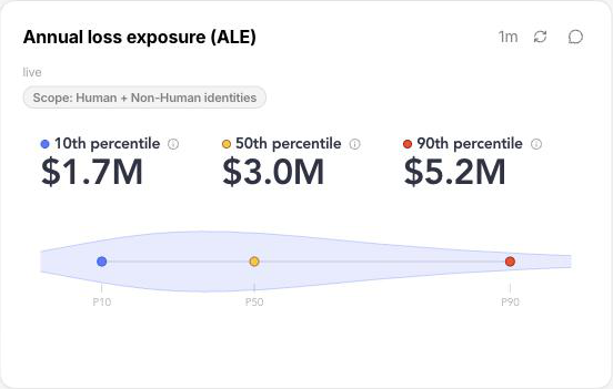 The annual loss exposure widget