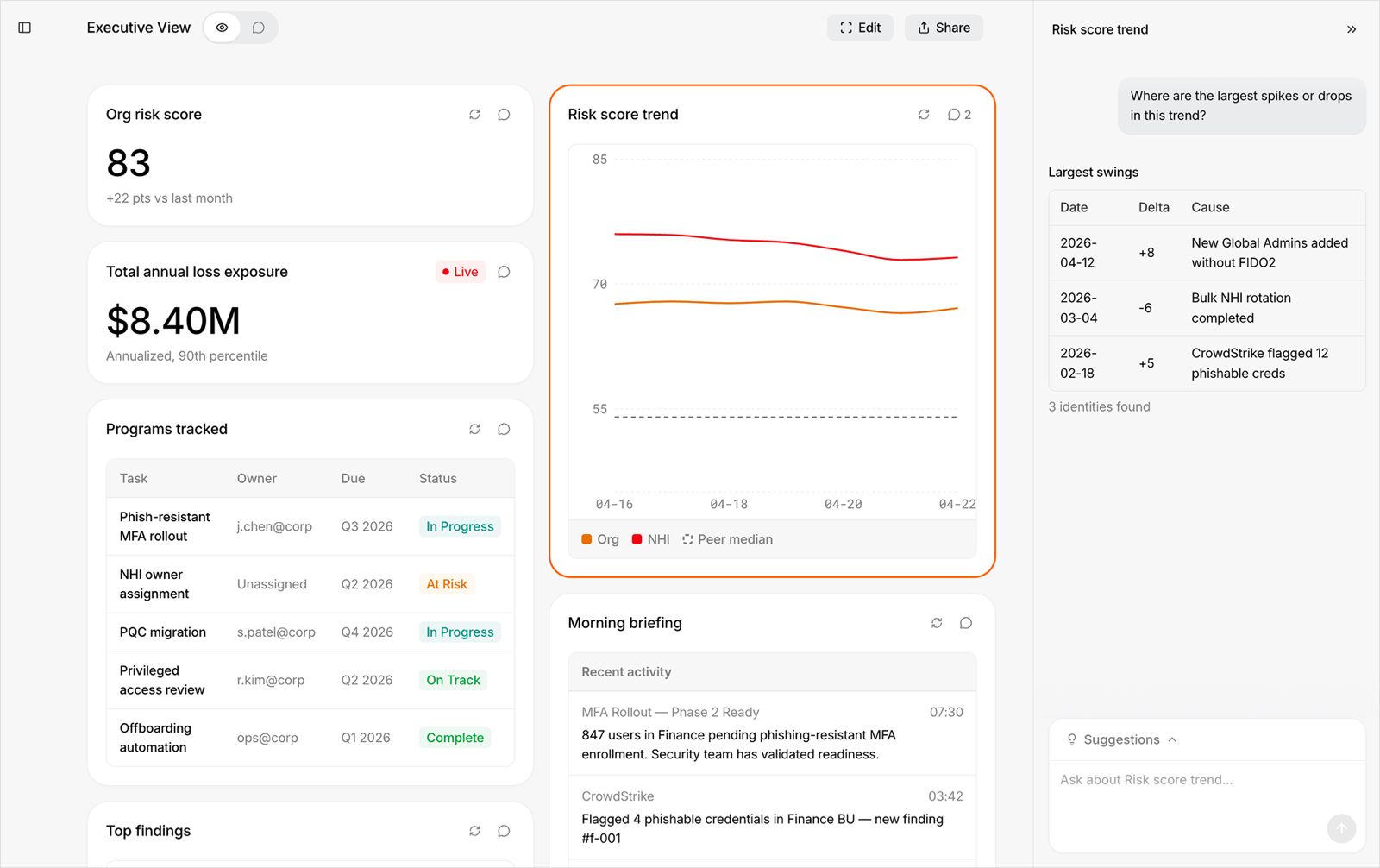 A widget conversation in a workspace: the risk score trend widget is selected and the agent answers "Where are the largest spikes or drops in this trend?" with a table of the largest swings and their causes