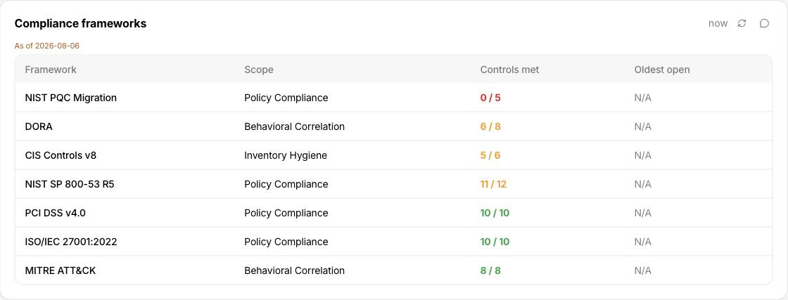 The compliance frameworks widget