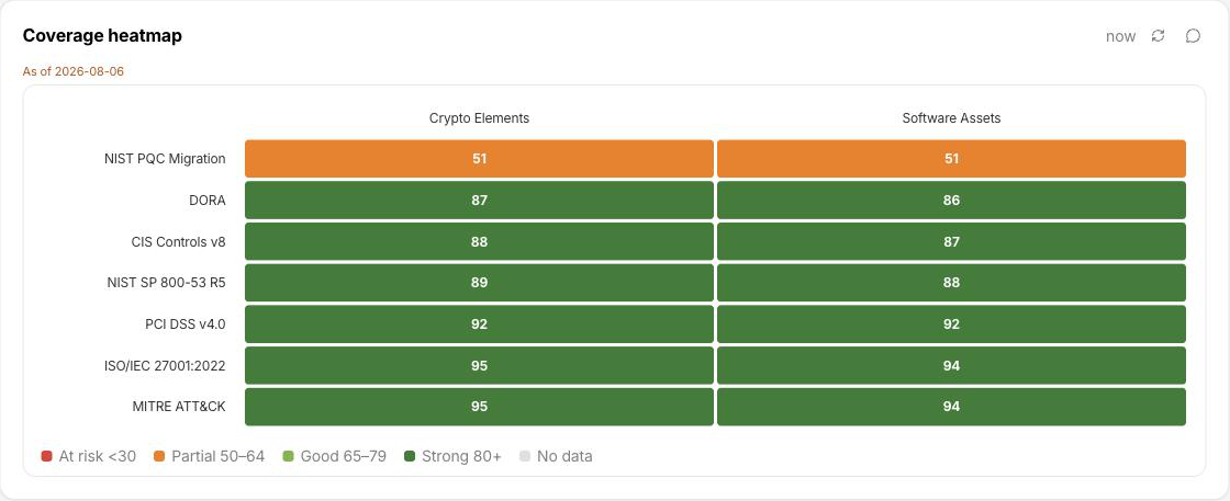 The coverage heatmap widget
