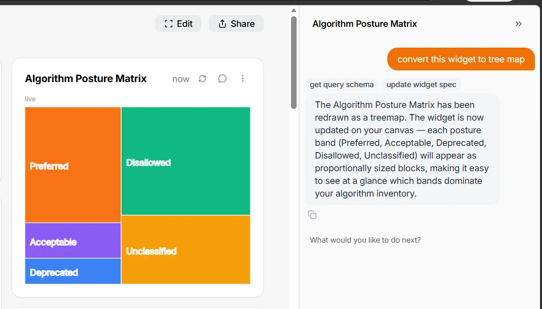 The Algorithm Posture Matrix redrawn as a treemap after asking the chat to convert this widget to tree map, with the assistant explaining each posture band appears as a proportionally sized block