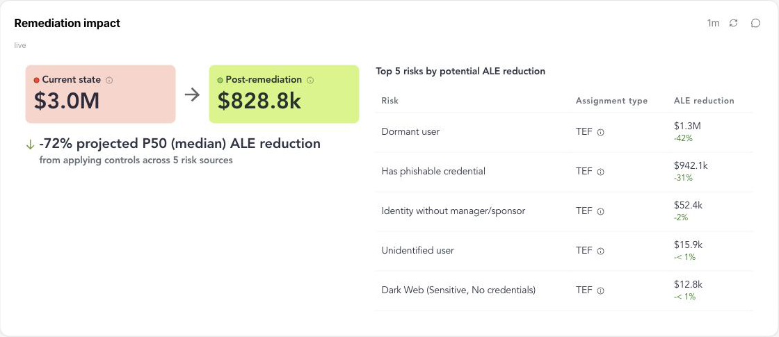 The remediation impact widget