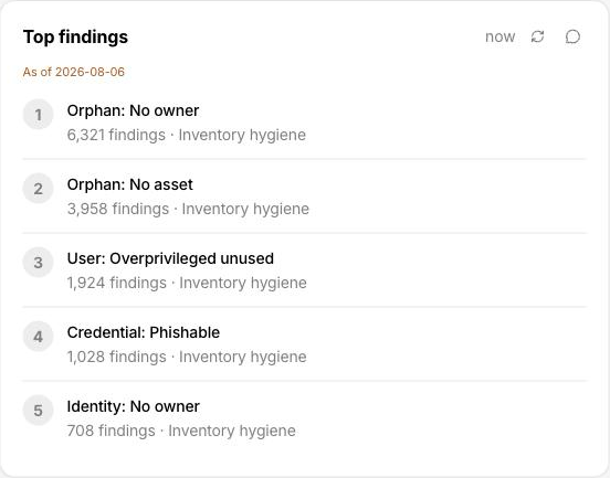 The top findings widget